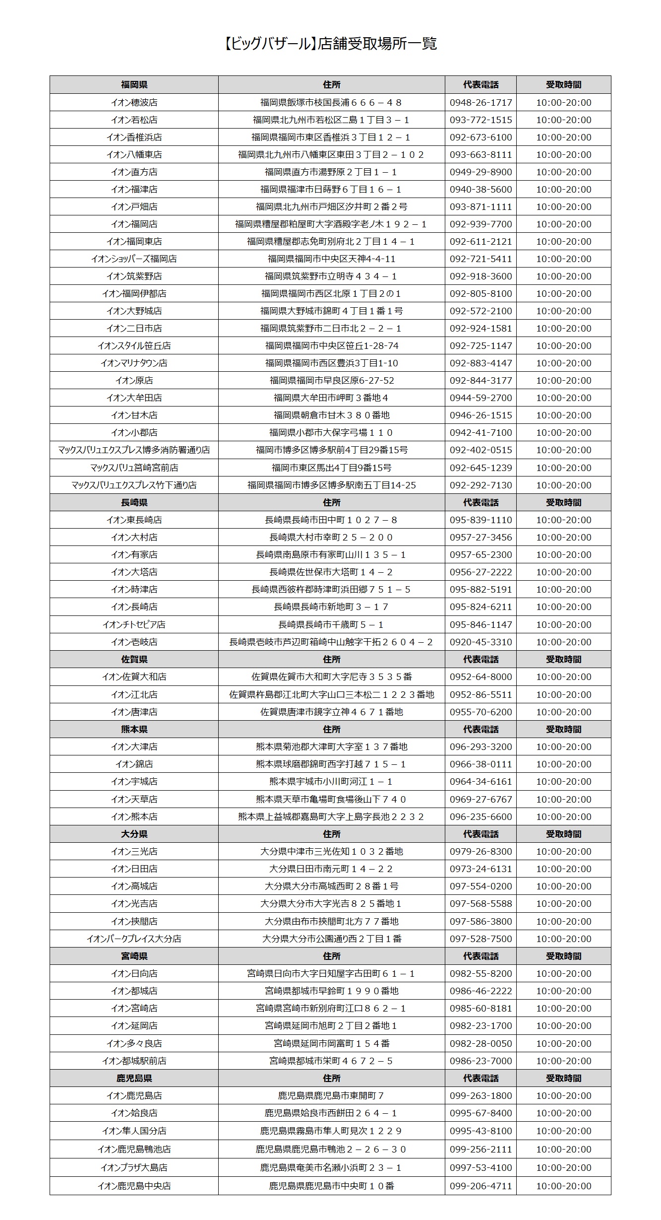 ビッグバザール受取店舗一覧