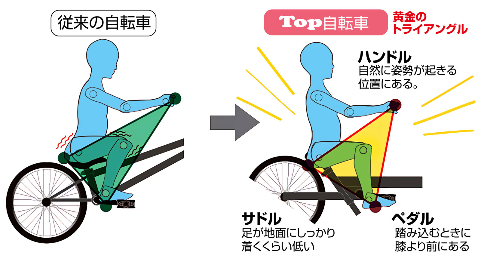 トップ いきなり自転車プレミアム 14型 プレミアムホワイト