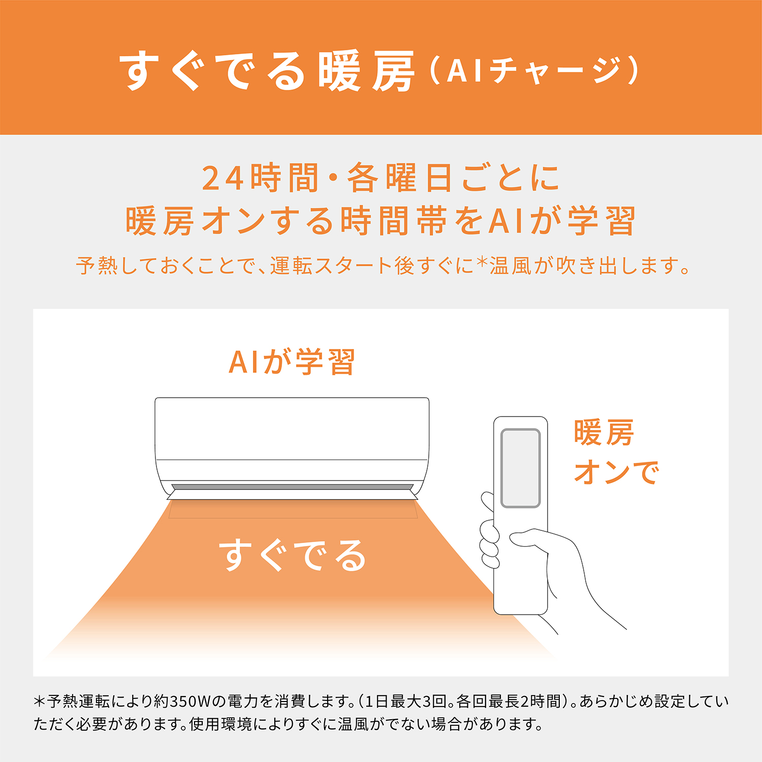 九州で5点限り】【配達専用】Panasonic 【Eolia】ナノイーX（48兆