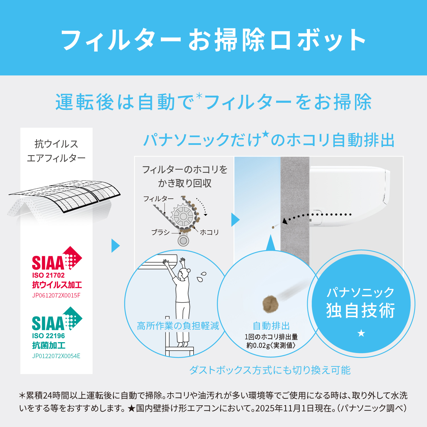 ナノイー搭載モデル！！！　省エネモデル！！！　パナソニック　２．２ｋ冷暖房エアコン　標準工事費込み　４９，９８０円（税込み） Panasonic（パナソニック） エアコン 工事込 CS-566DJR2-W ルーム