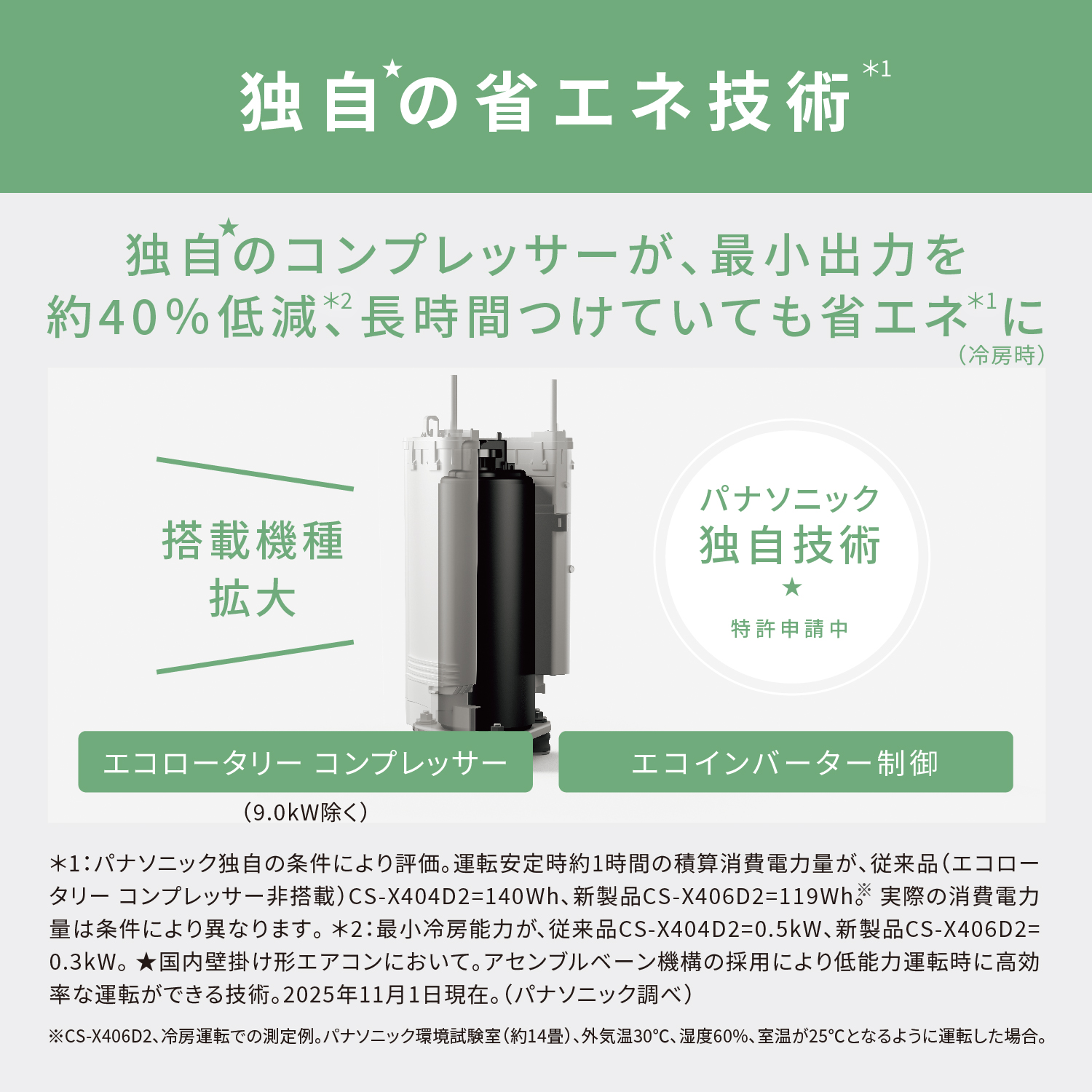 配達専用】Panasonic 【Eolia】ナノイーX(48兆)搭載エネチャージ極上 配達専用】Panasonic 【Eolia】ナノイーX(48兆)搭載エネチャージ極上