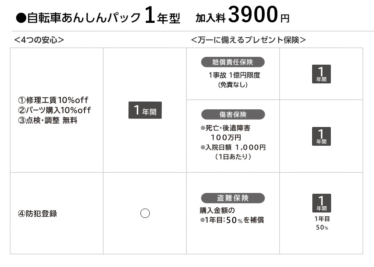 あんしんパック内容2