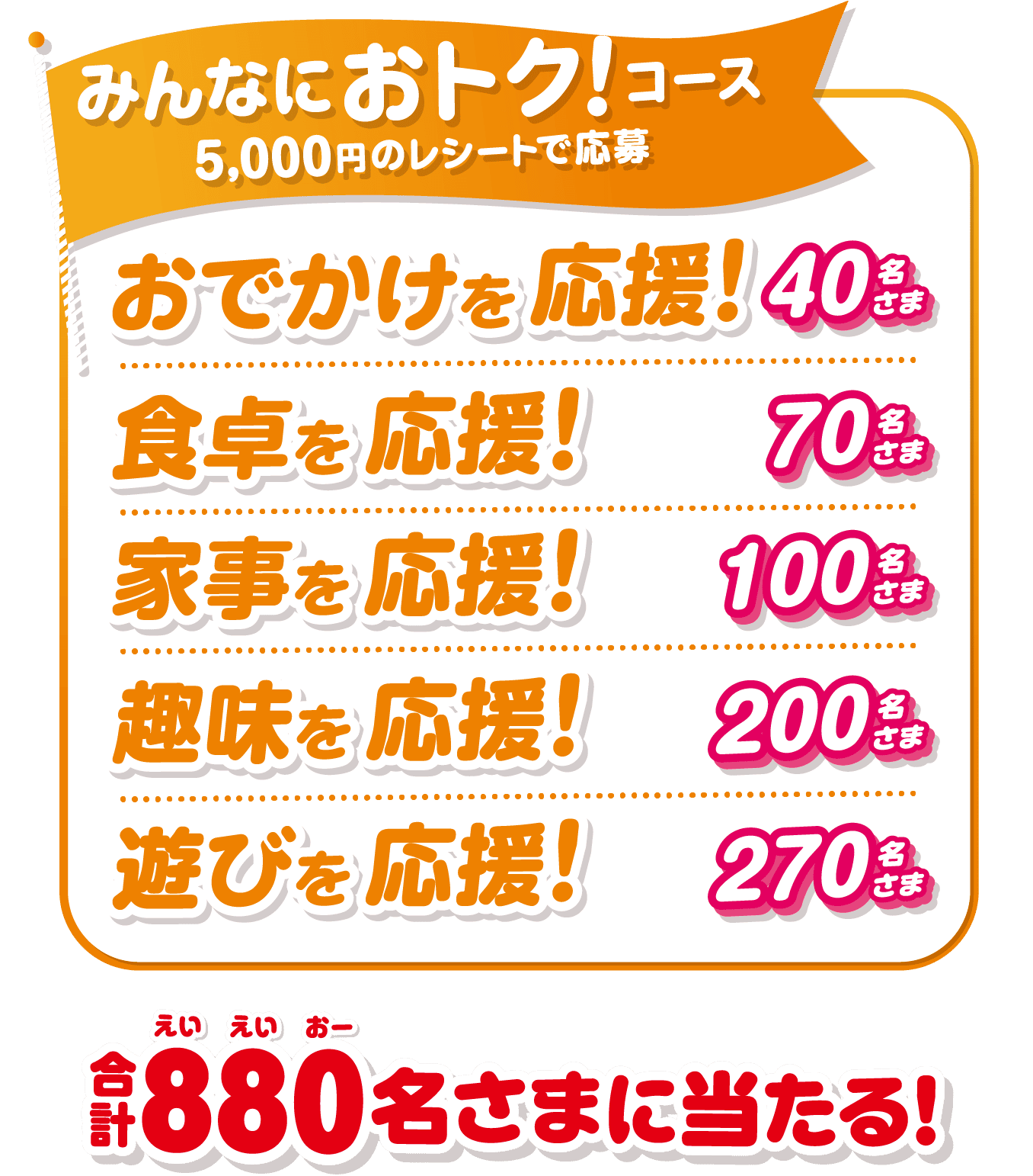 イオンドリームキャンペーン