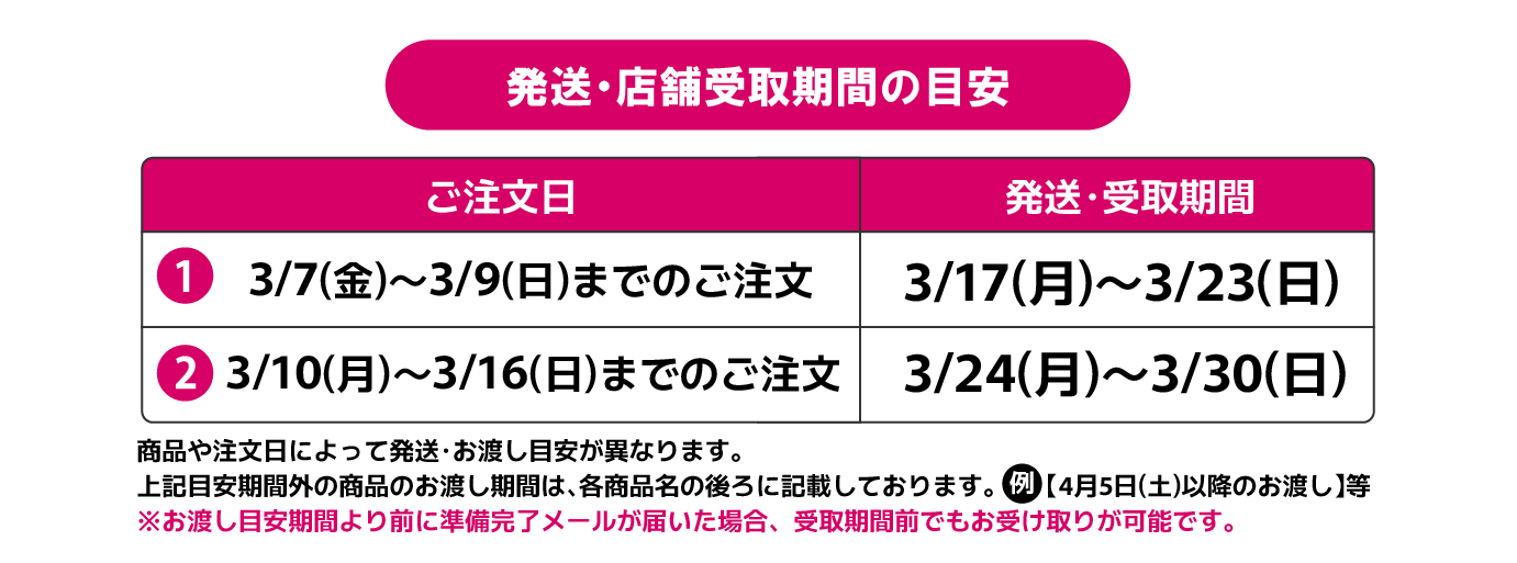 商品お渡し目安