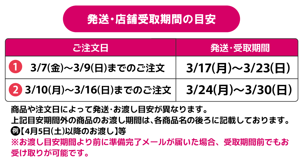 商品お渡し目安