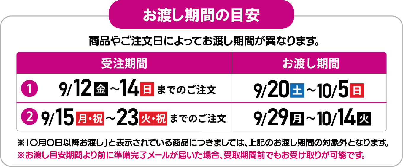 商品お渡し目安