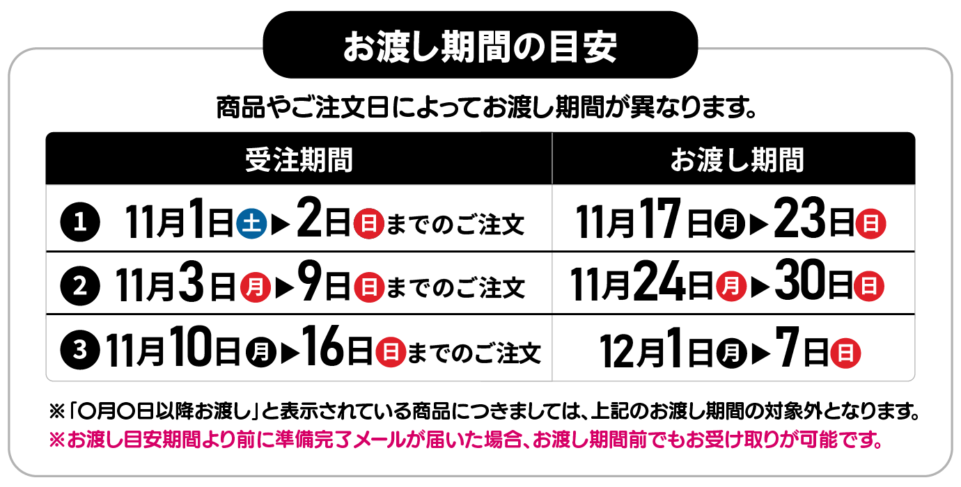 商品お渡し目安