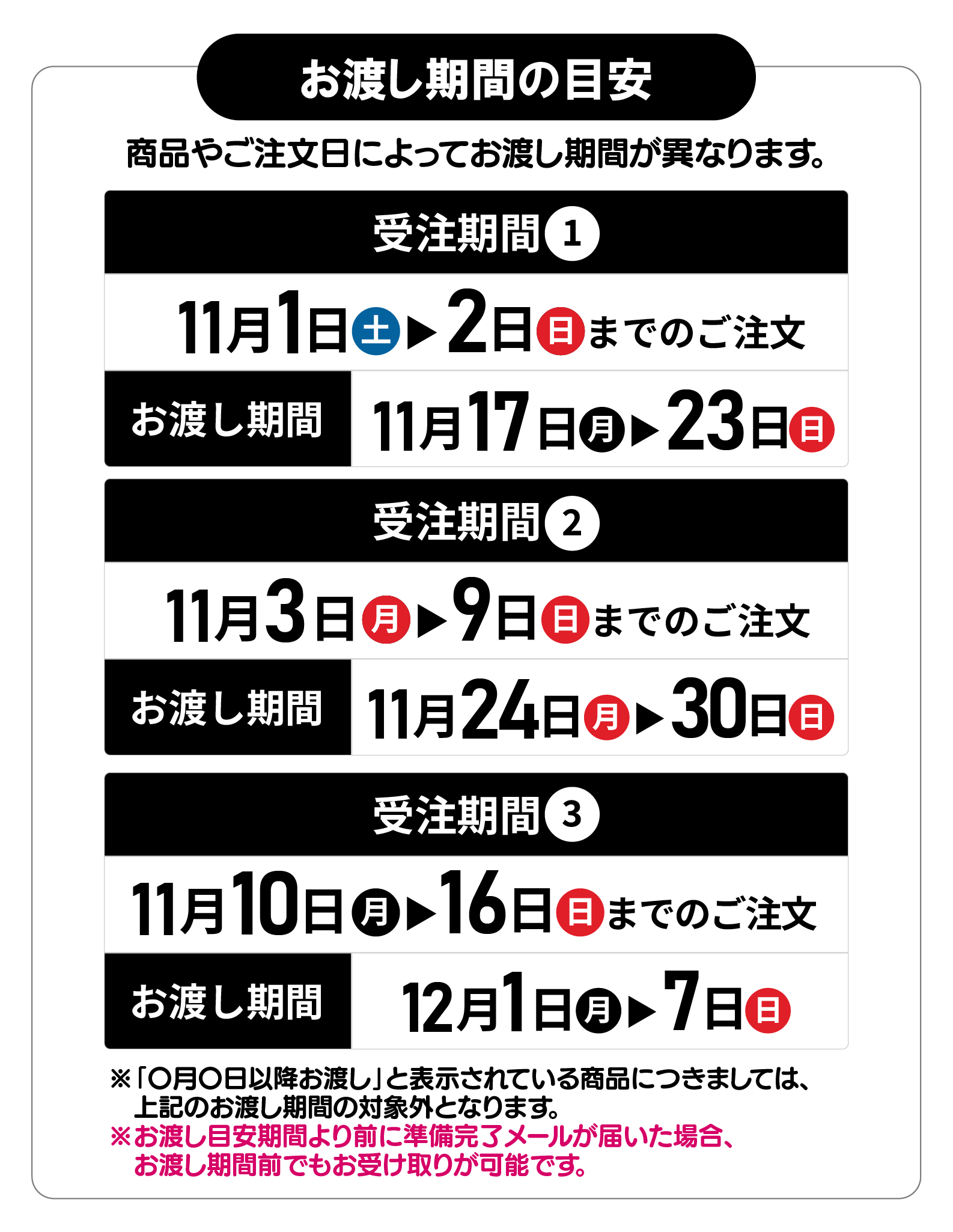 商品お渡し目安