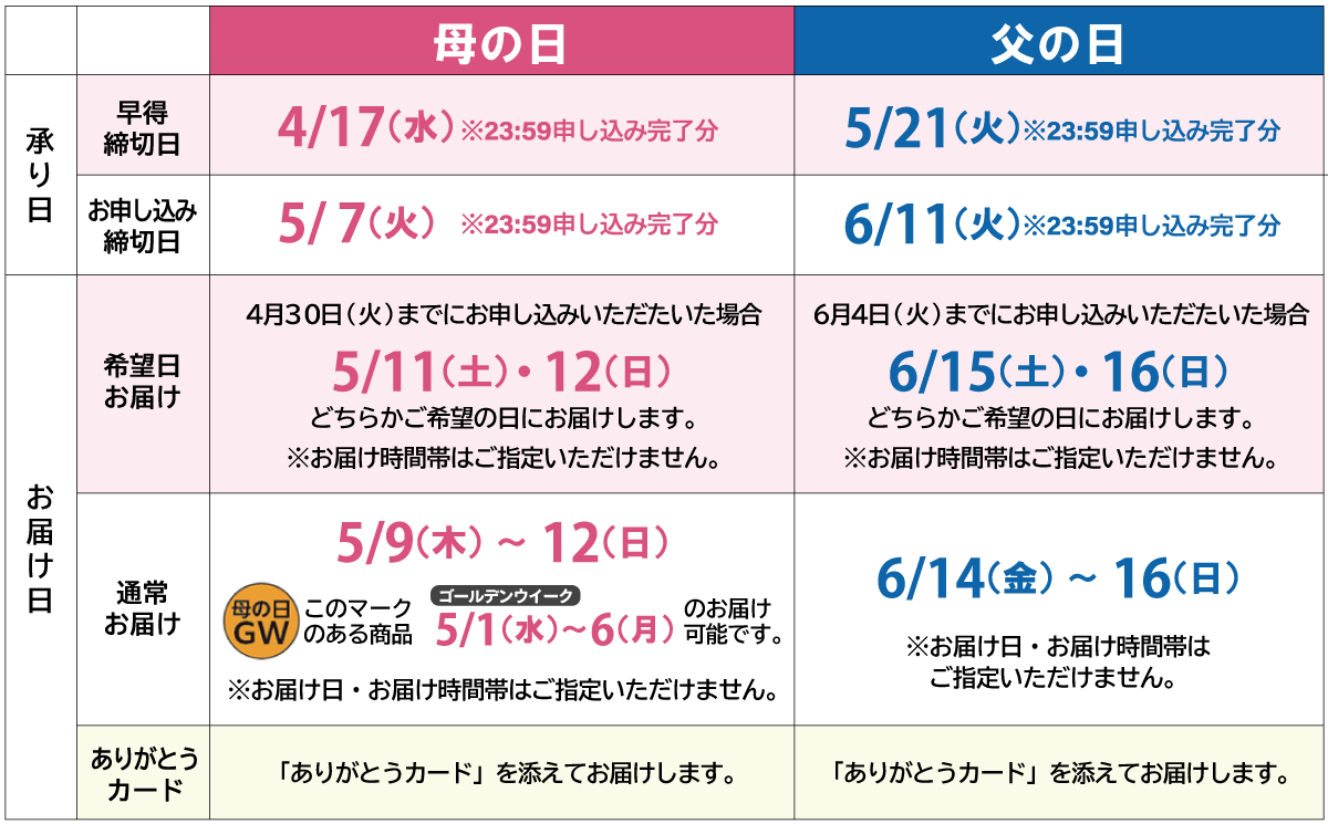 2022年 母・父の日 ご利用ガイド
