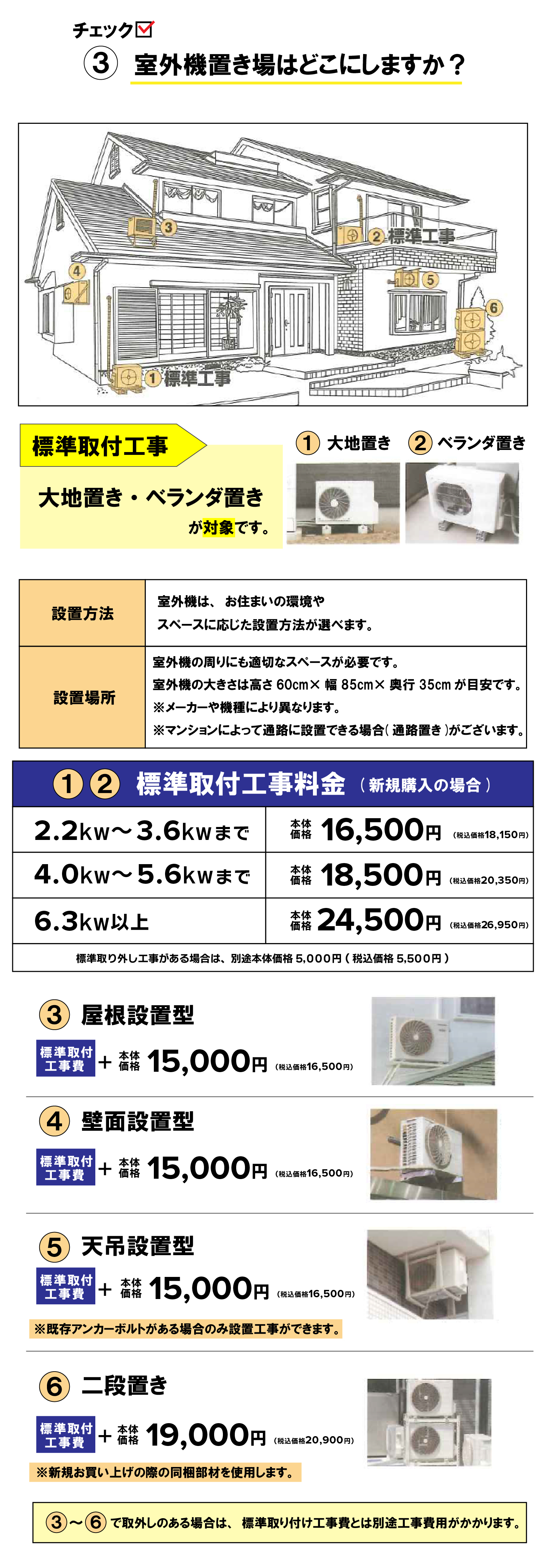 標準取付工事料金と設置場所における料金