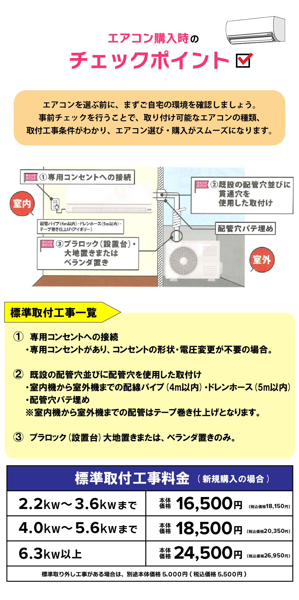 標準取付工事料金