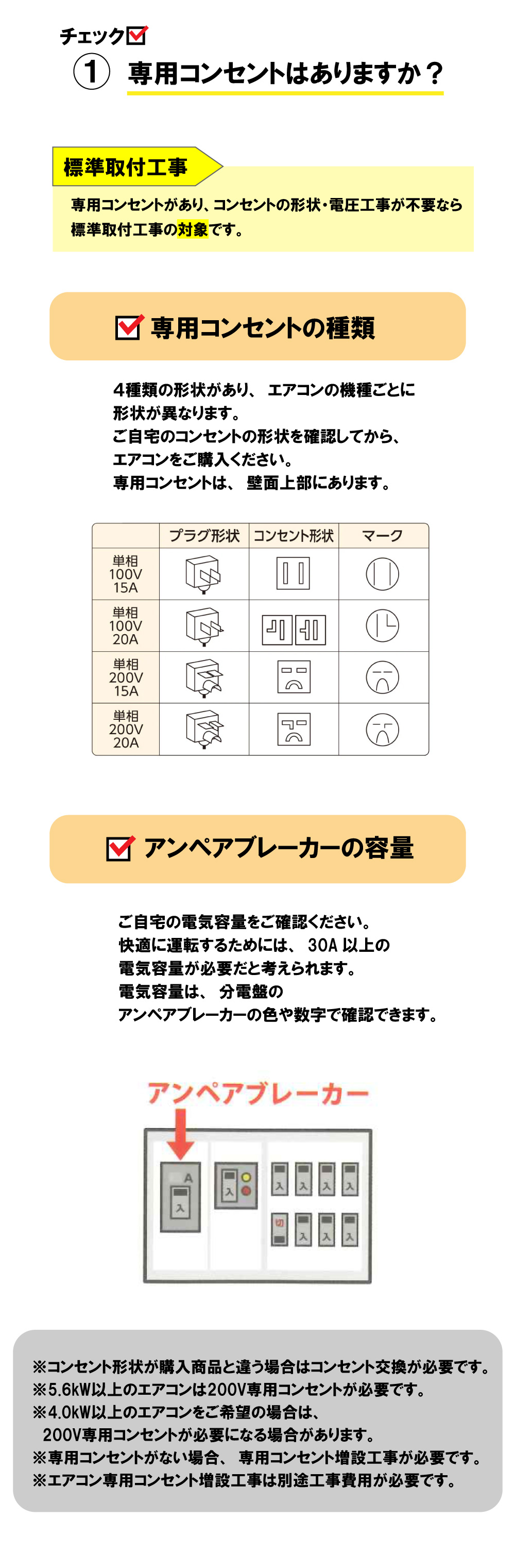 コンセントの形状一覧