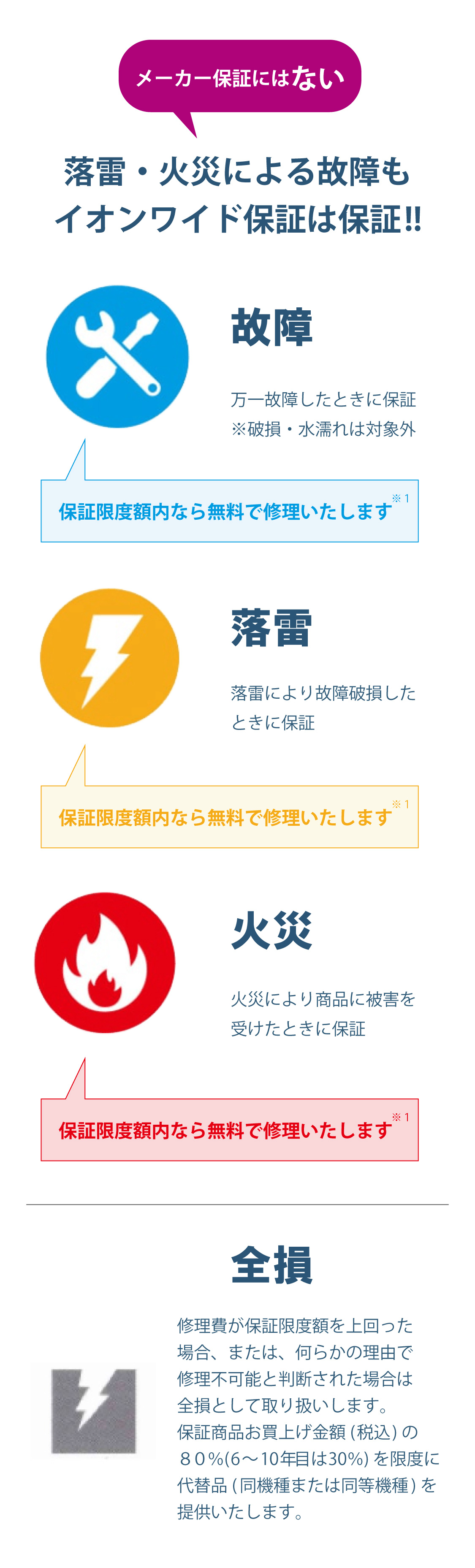 保証内容