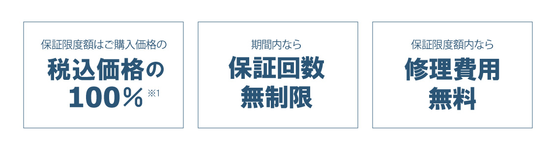 保証ポイント