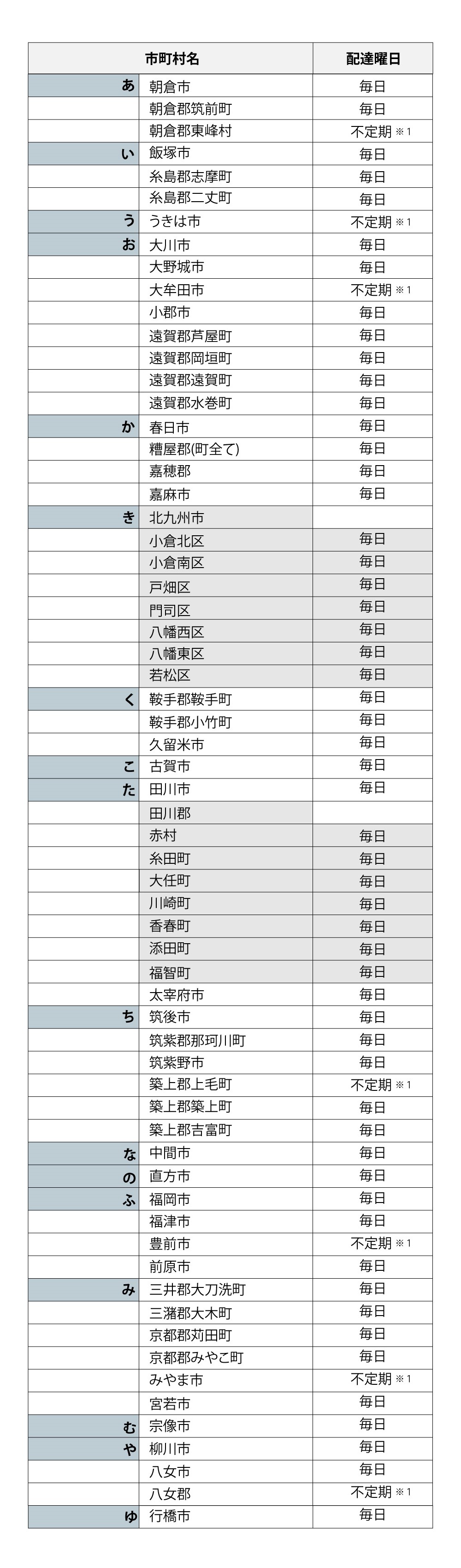 福岡県の配達曜日