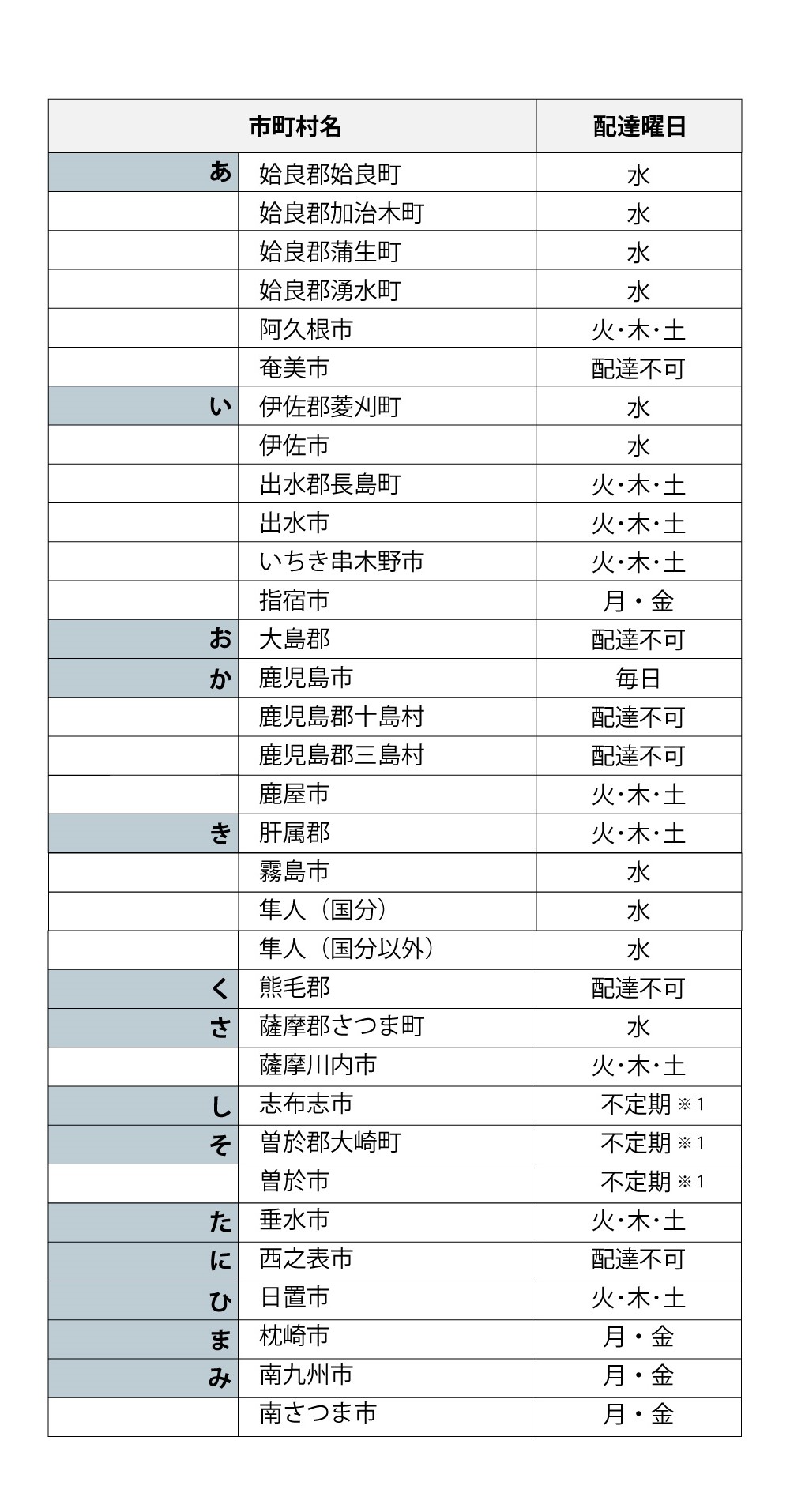 鹿児島県の配達曜日
