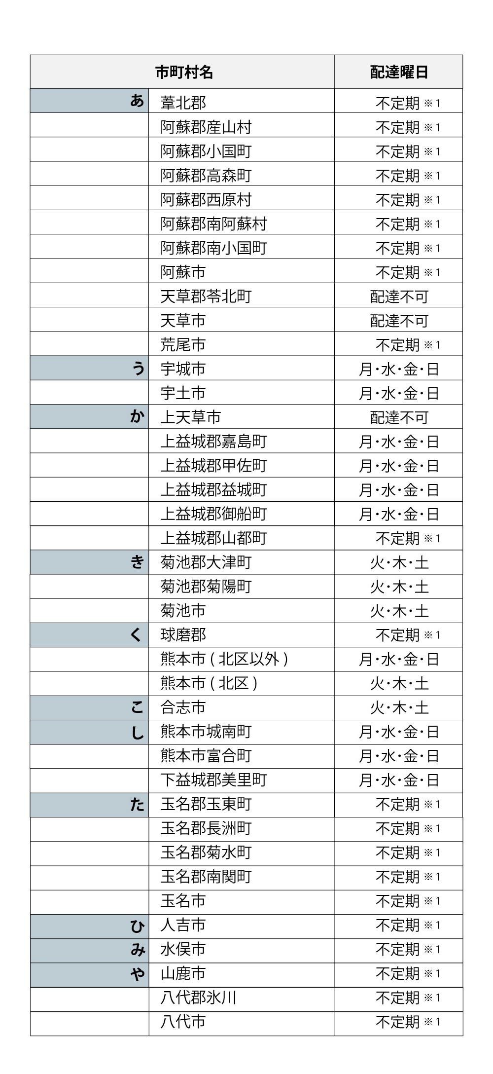 熊本県の配達曜日