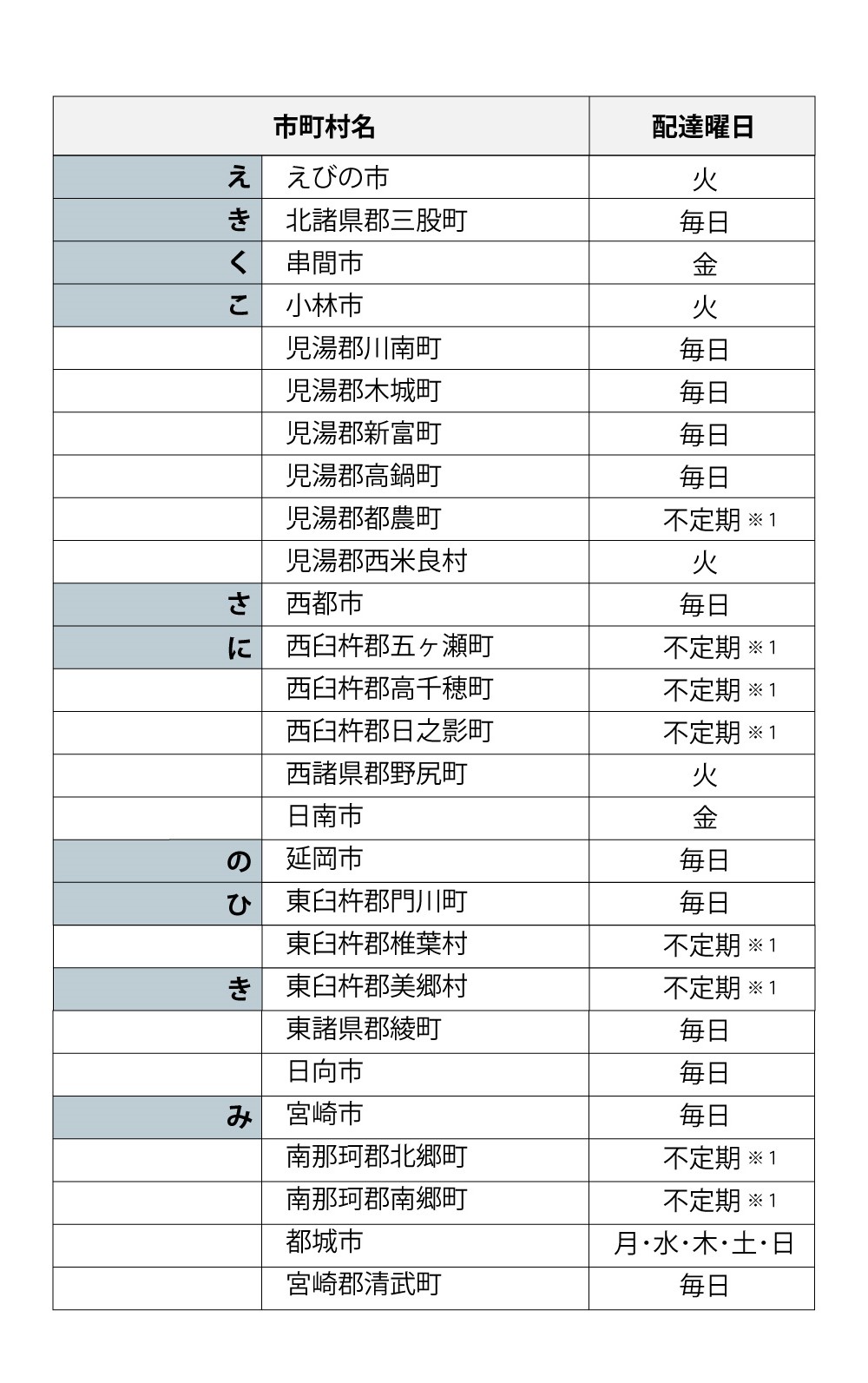 宮崎県の配達曜日