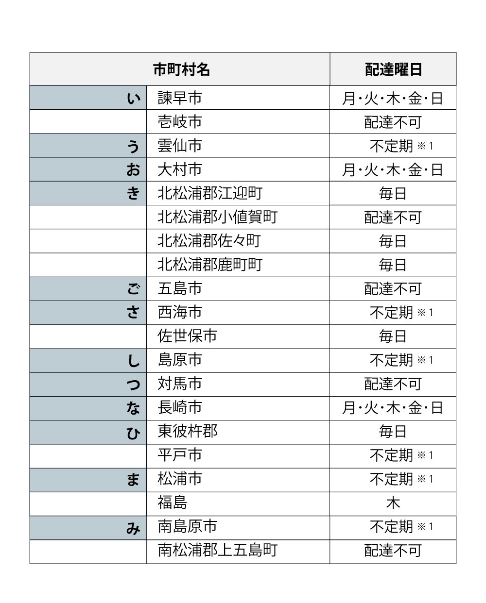 長崎県の配達曜日