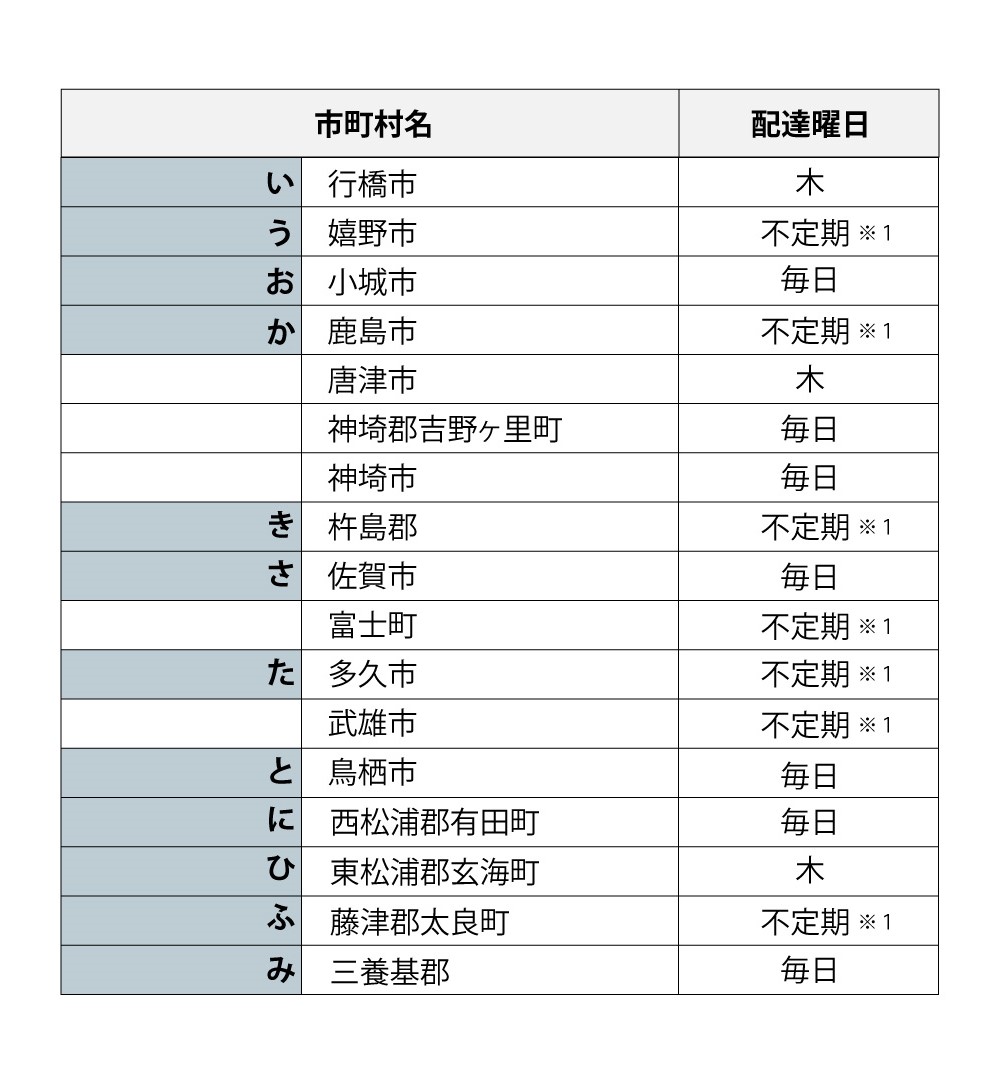 佐賀県の配達曜日