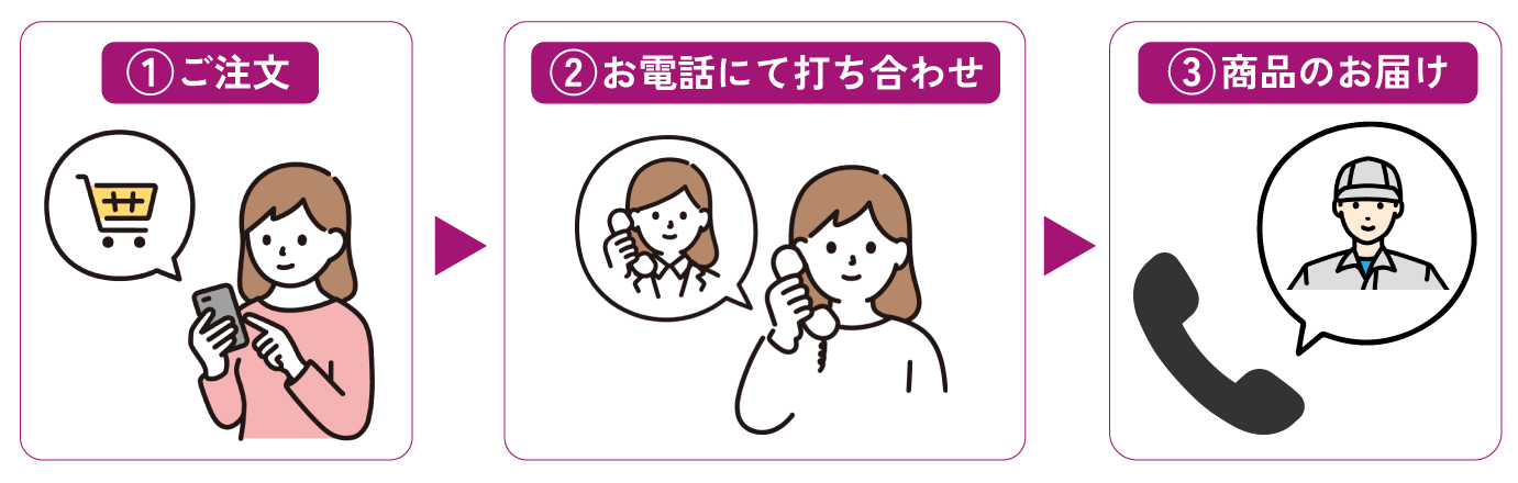 お届けまでの流れ