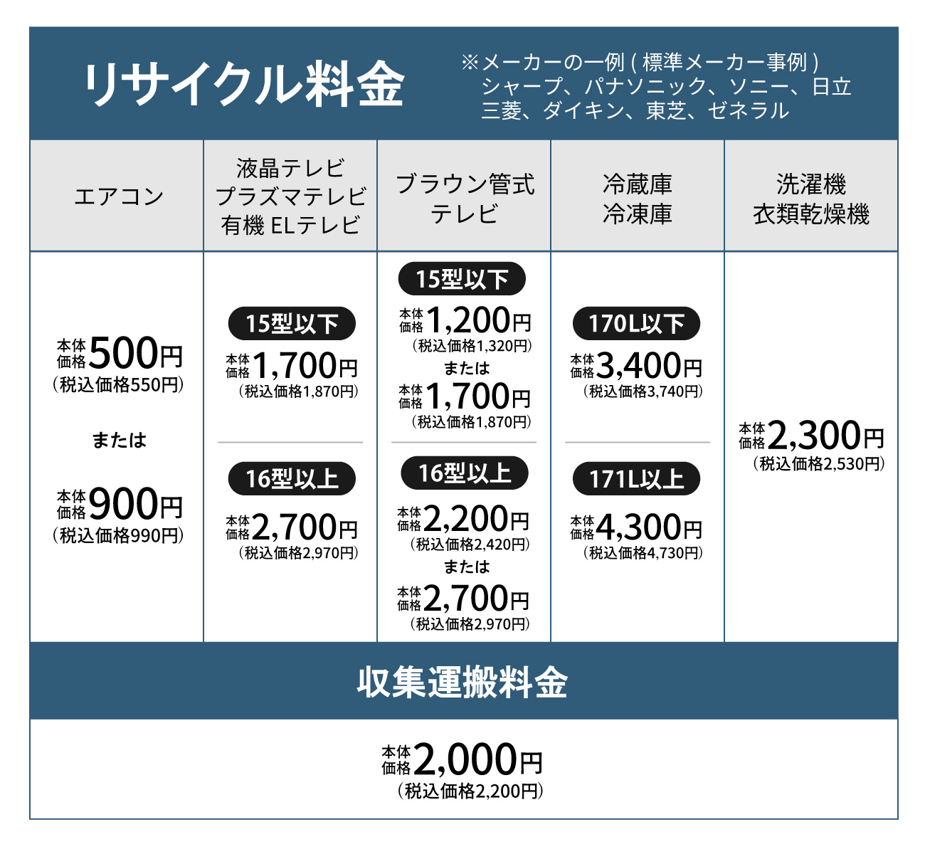 リサイクル費用