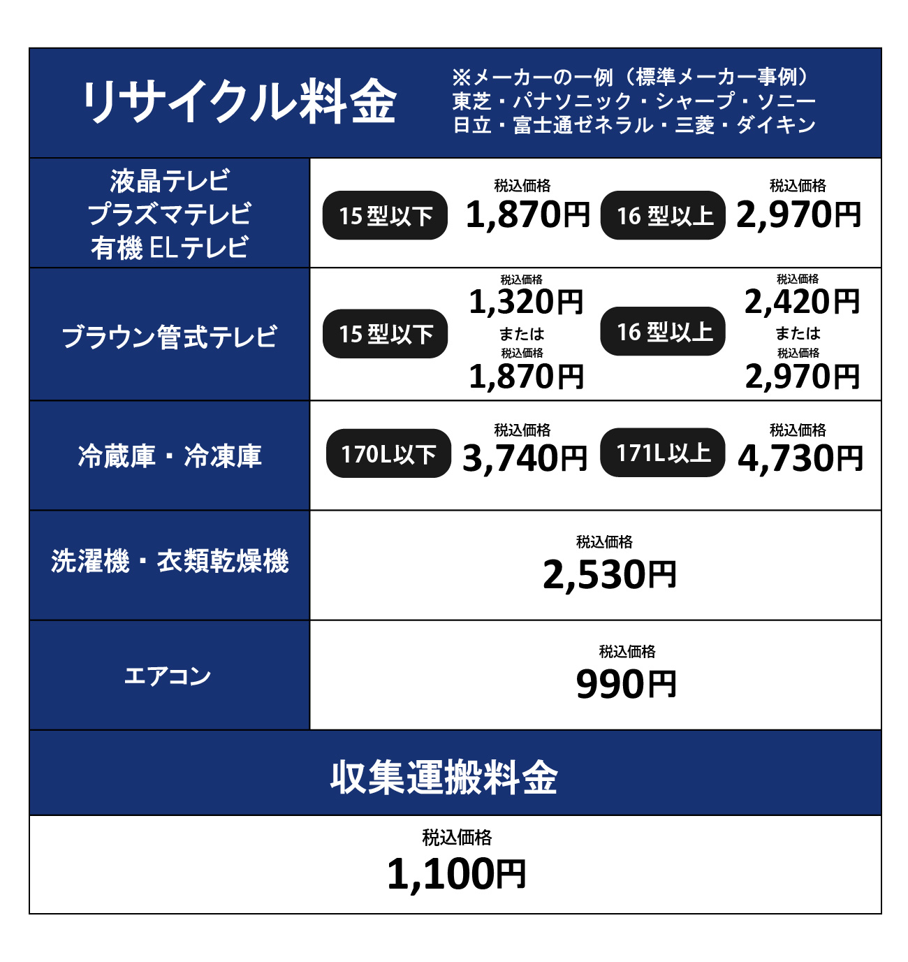 リサイクル費用