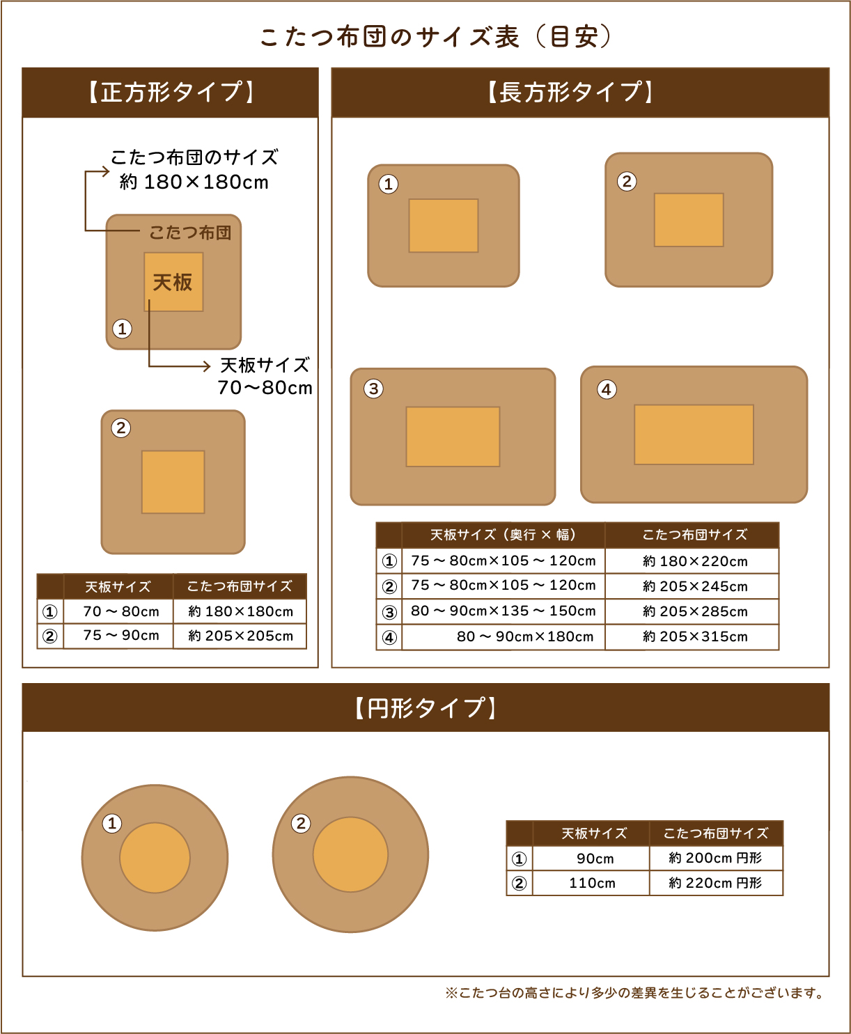 こたつ布団のサイズの目安