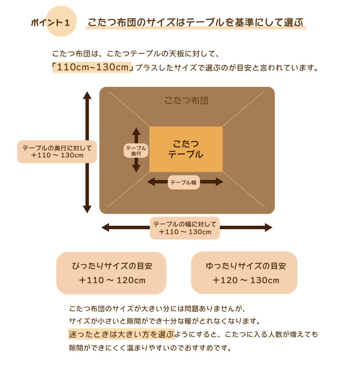 こたつ布団のサイズはテーブルを基準にして選ぶ