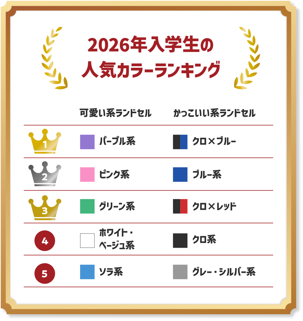 2026年入学生の人気カラーランキング