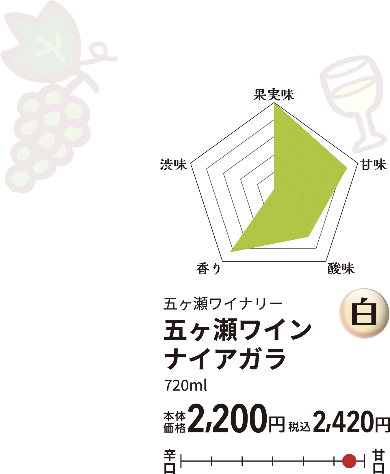 五ヶ瀬ワイン ナイアガラ