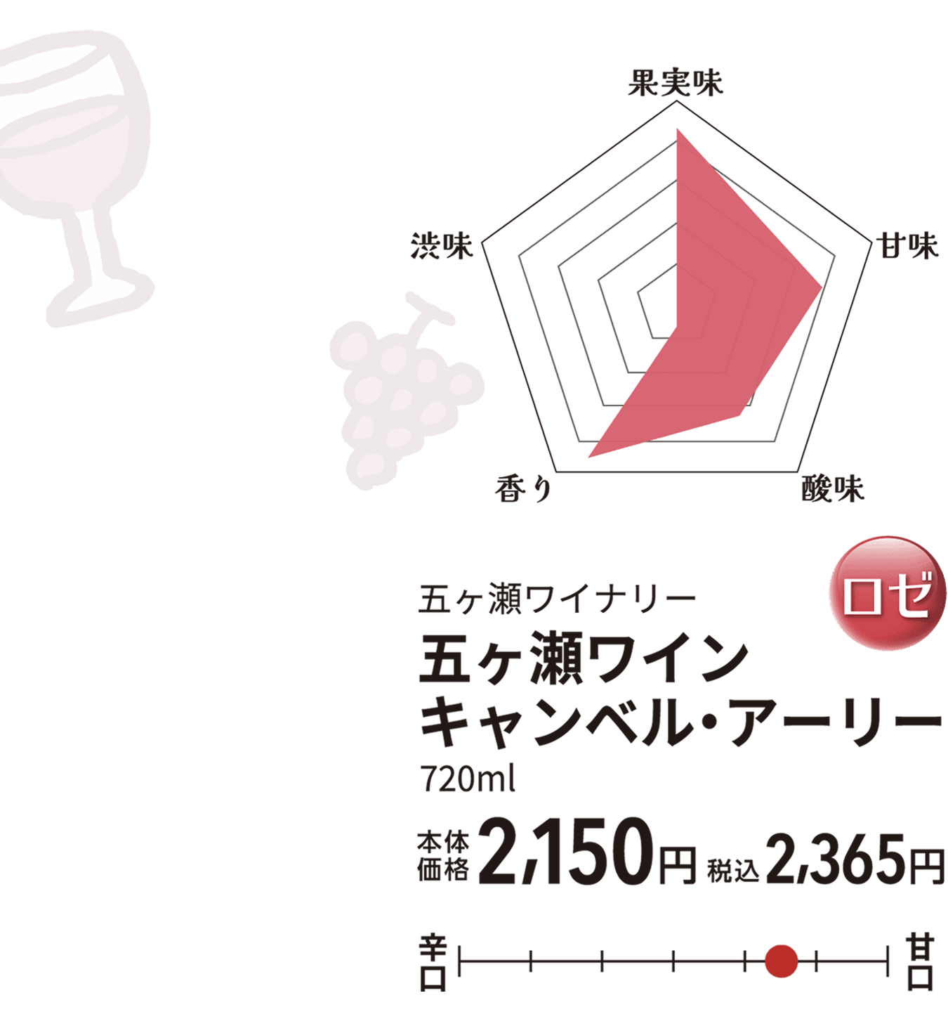 五ヶ瀬ワイン キャンベルアーリー