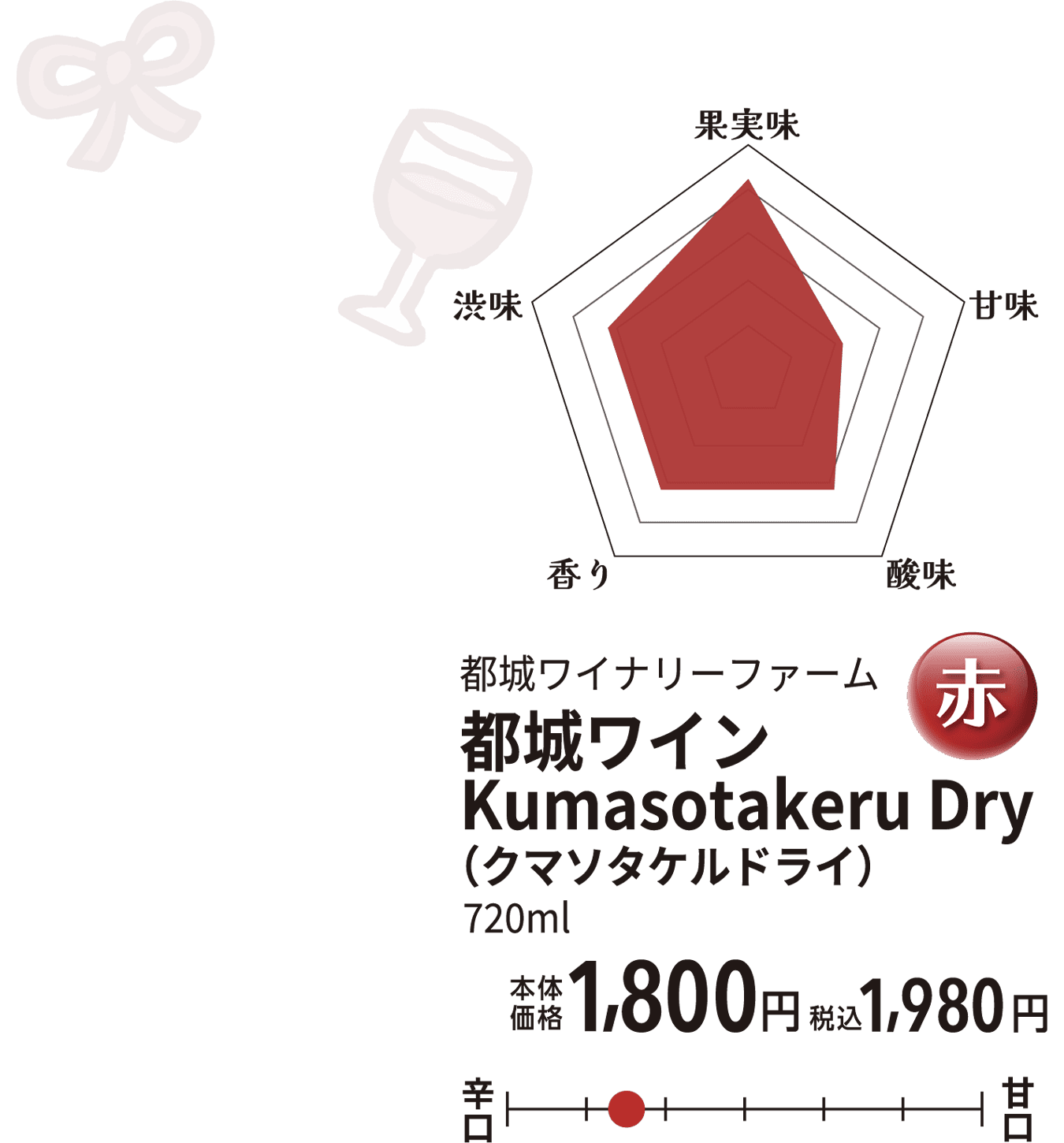 都城ワイン Kumasotakeru Dry