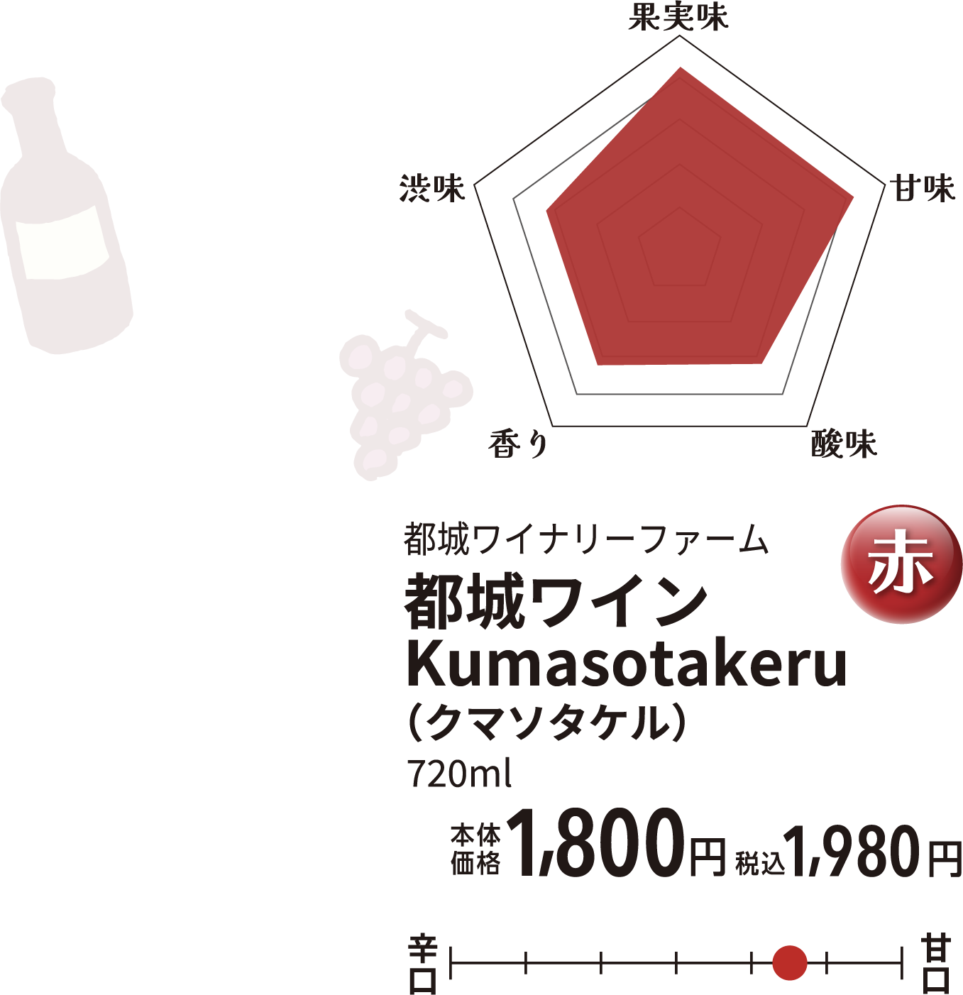 都城ワイン Kumasotakeru