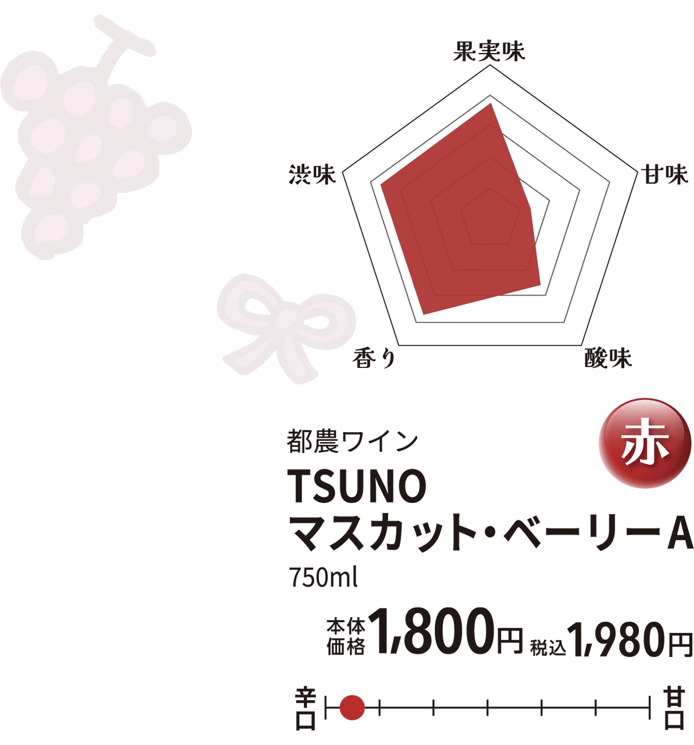 TSUNO マスカット・ベリーA