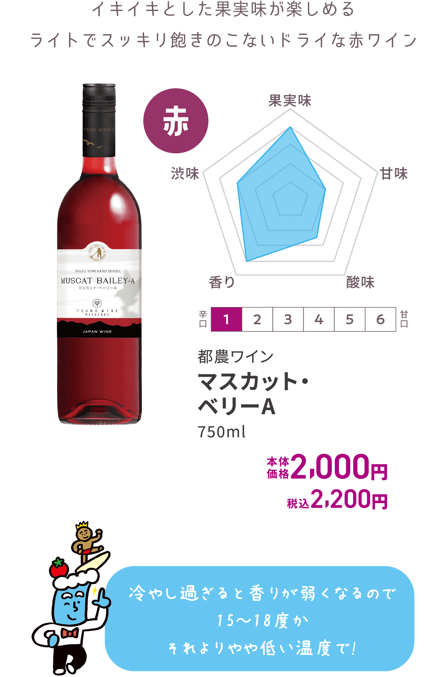 都農ワイン マスカット・ベーリーA 赤 750ml