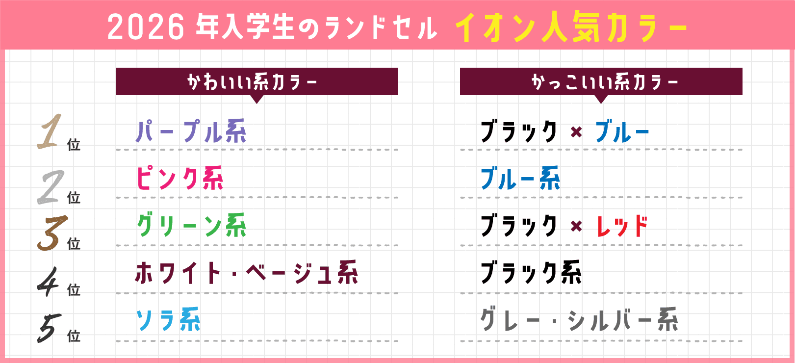 2026年入学生のランドセル イオン九州人気カラー