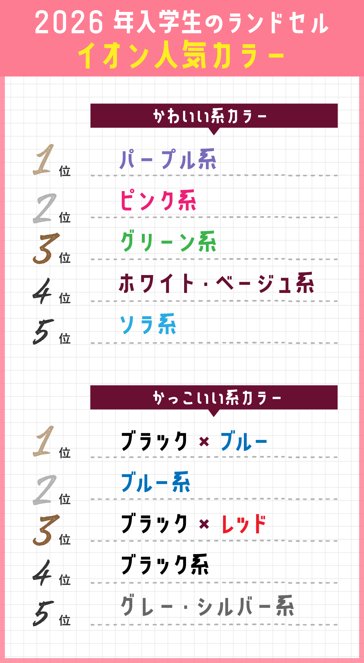 2026年入学生のランドセル イオン九州人気カラー