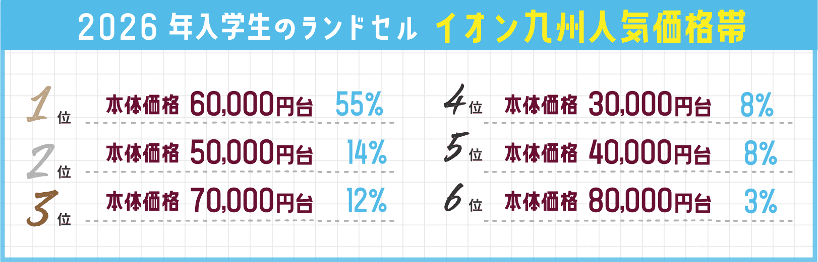 2026年入学生のランドセル イオン九州人気価格帯