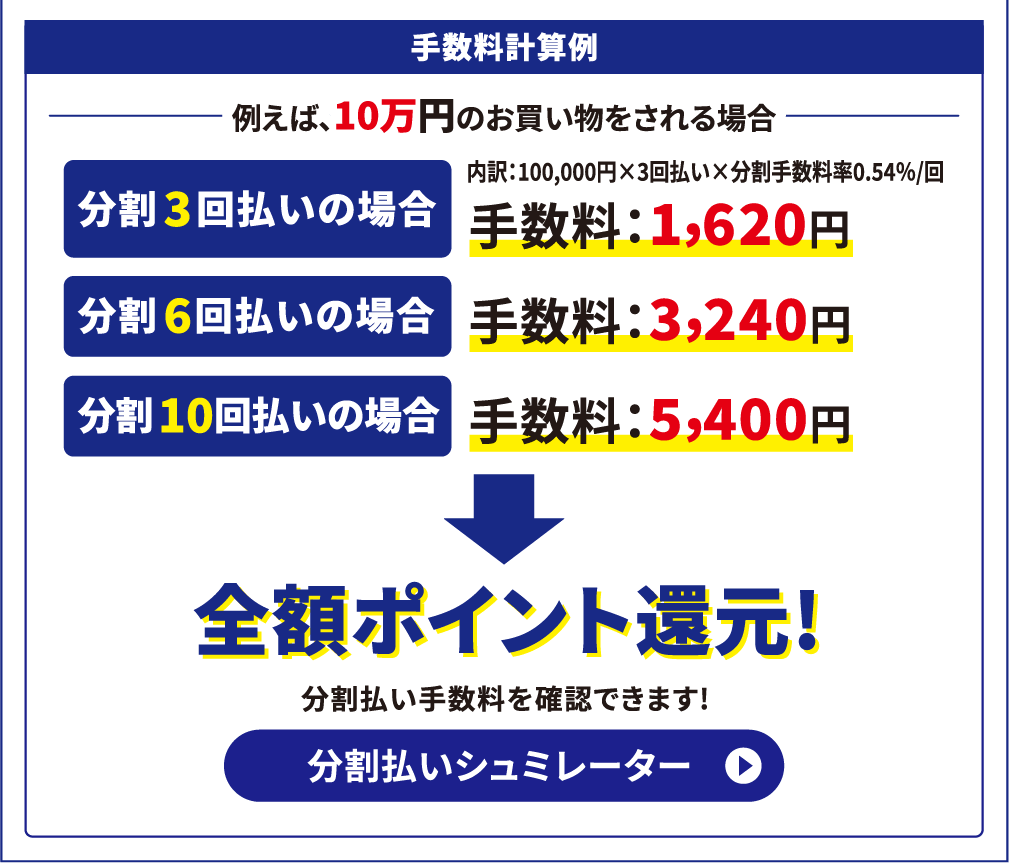 ポイント還元