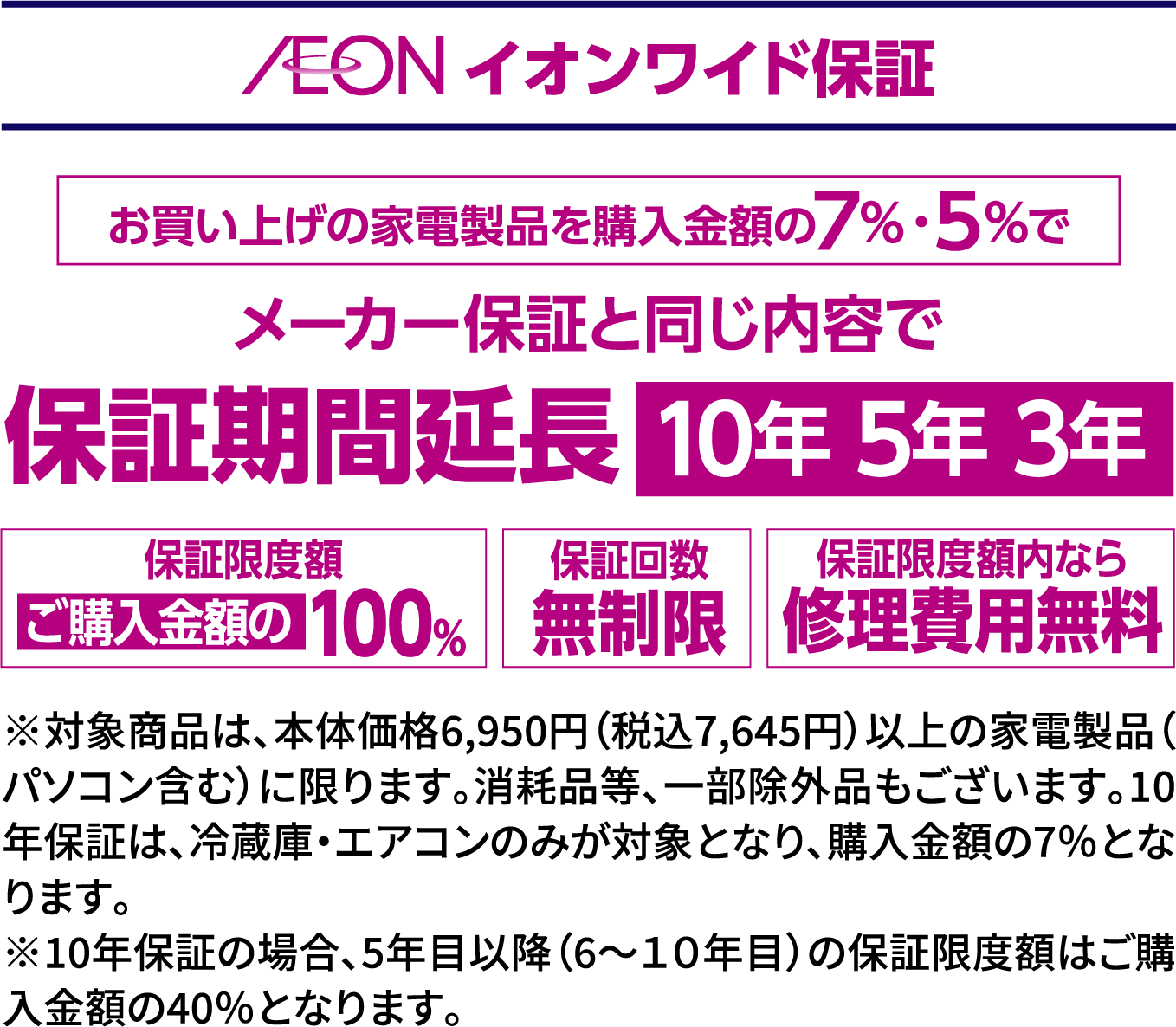 イオンワイド保証