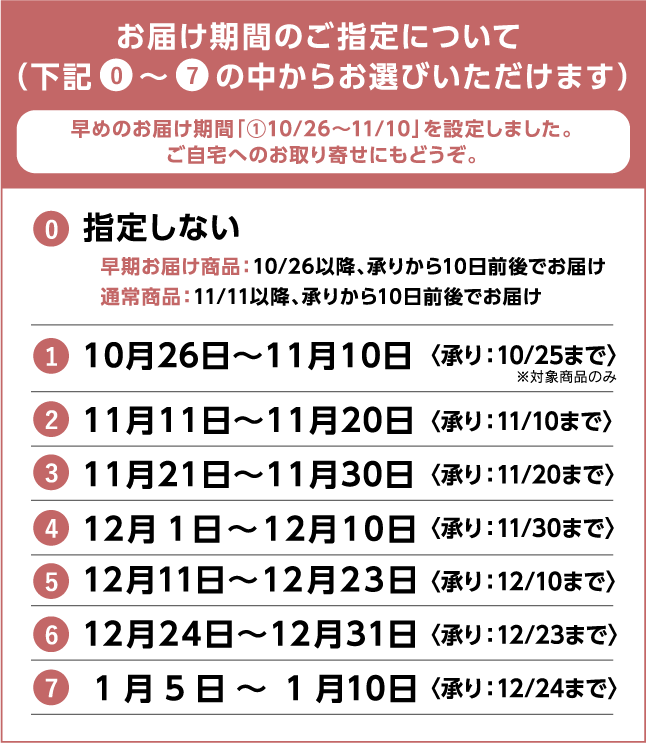 お届け期間