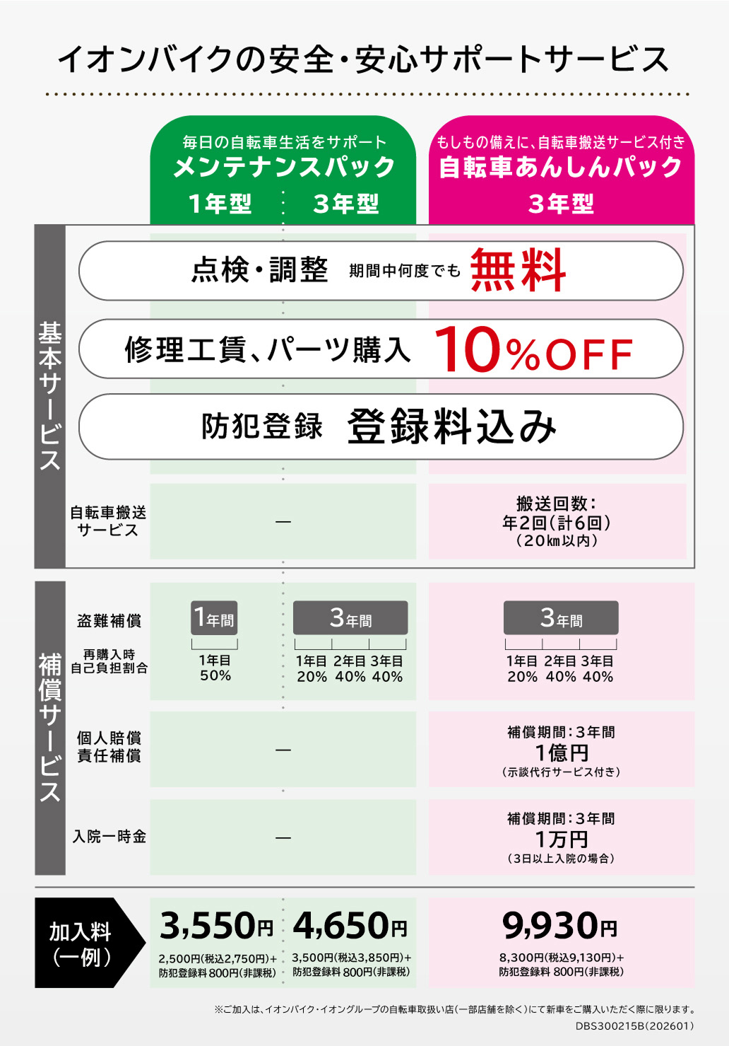 トラブルを未然に防ぐ！ 修理費用を抑える！ 事故や盗難に備える！ イオンバイク 自転車あんしんパック 新車をお買い上げの当日のみご加入いただけます。