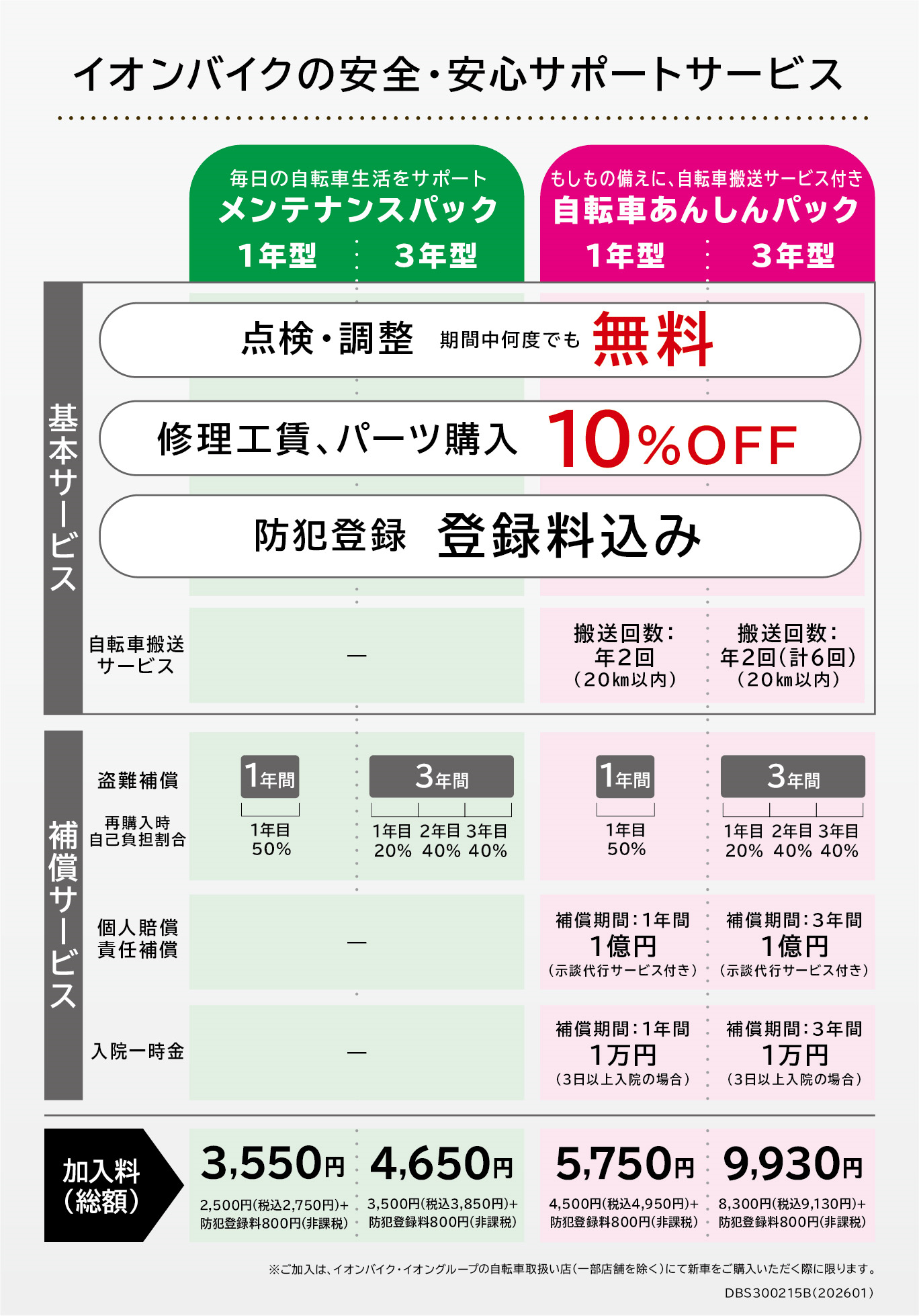 トラブルを未然に防ぐ！ 修理費用を抑える！ 事故や盗難に備える！ イオンバイク 自転車あんしんパック 新車をお買い上げの当日のみご加入いただけます。